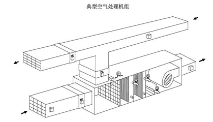 中央空調(diào)監(jiān)控系統(tǒng)主要設(shè)備介紹