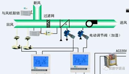 空調(diào)設(shè)計(jì)干貨大全 系統(tǒng)設(shè)備快速入門指南