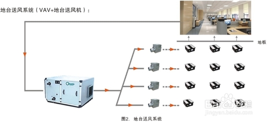 VAV變風(fēng)量空調(diào)系統(tǒng)的組成與核心設(shè)備解析
